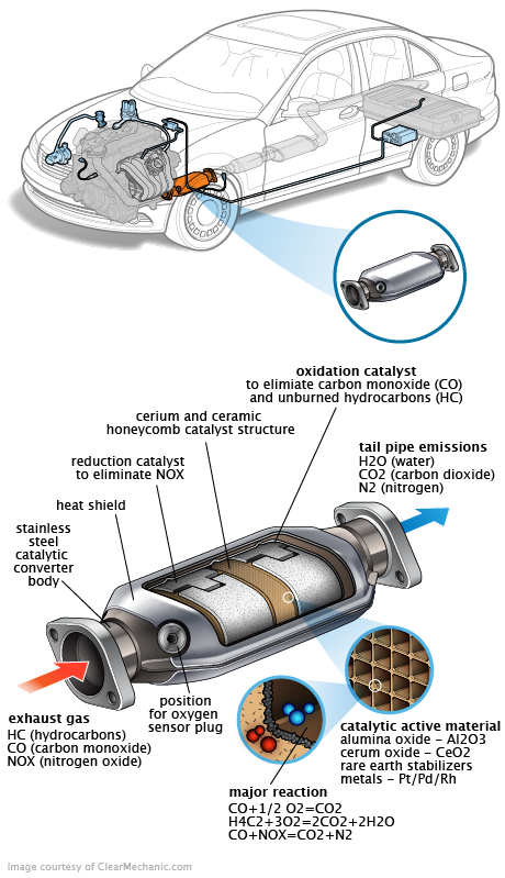 See U2246 repair manual